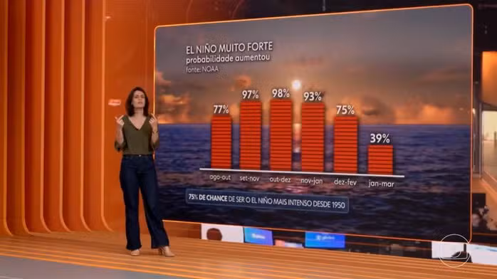 Fim de semana terá chuva forte e ventos de até 90 km/h em várias regiões do país; veja previsão